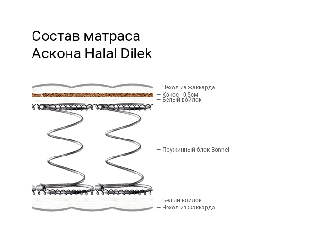Halal Dilek