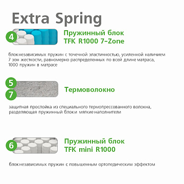 Ultra Extra Spring