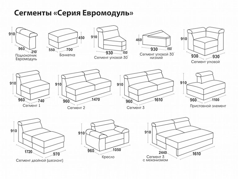 Евромодуль