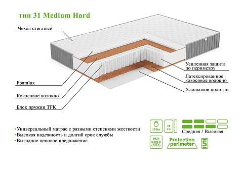 E Collection Тип 31 Medium Hard (джерси Elegant)