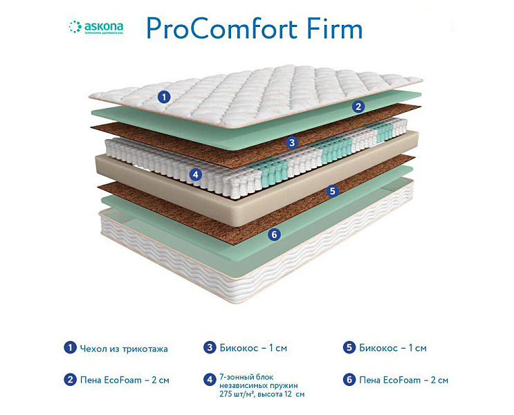 3.0 ProComfort Firm