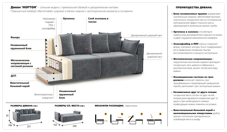 Нортон угловой