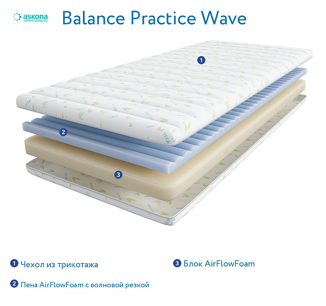 Balance Practice Wave